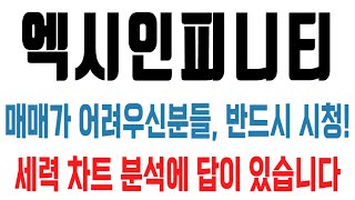 엑시인피니티 코인 / 매매가 어려우신분들, 반드시 시청! 세력 차트 분석에 답이 있습니다