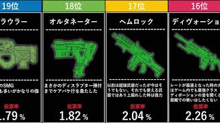 【みんなに聞いた】APEXの人気武器ランキングTop27