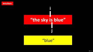 Java Algorithms Coding Interview Questions | Reverse Words in a String
