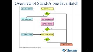 Understanding IBM WebSphere Compute Grid