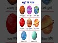 ग्रहों के नाम हिंदी और इंग्लिश में planets name in hindi and english with pictures