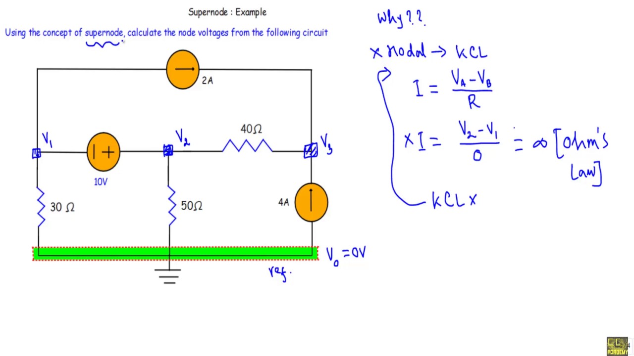 Supernode Analysis Introduction, Steps & Example (Bangla) - YouTube