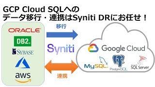 GCP Cloud SQLへのデータ移行・連携はSyniti DRにお任せ！