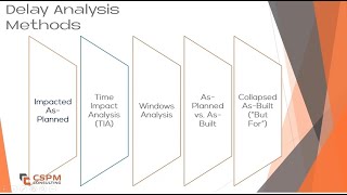 Time Impact Analysis Delay Analysis
