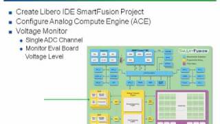 SmartFusion Analog Design Flow - Introduction