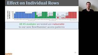 P\u0026S DRAM Bender FS2022: Uncovering TRR: New Methodology, Custom RowHammer Patterns \u0026 Implications