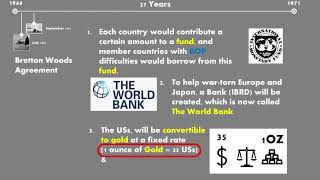 Bretton Woods Agreement | IMF vs World Bank | US$ as Trade Currency