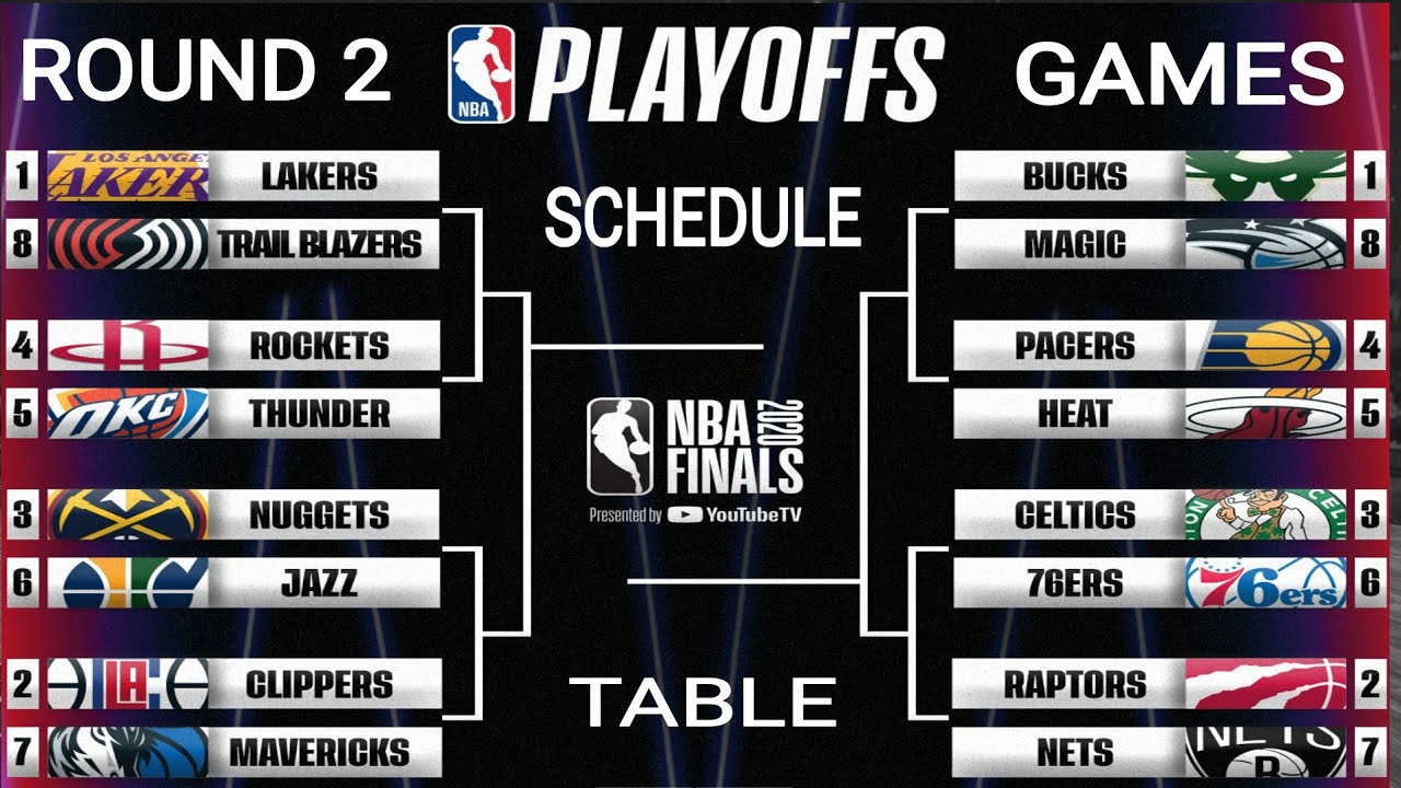 Nba 202021 Schedule Full Fixtures Teams Players