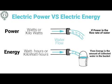 What is electrical power and energy?