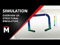 Overview of SOLIDWORKS Simulation