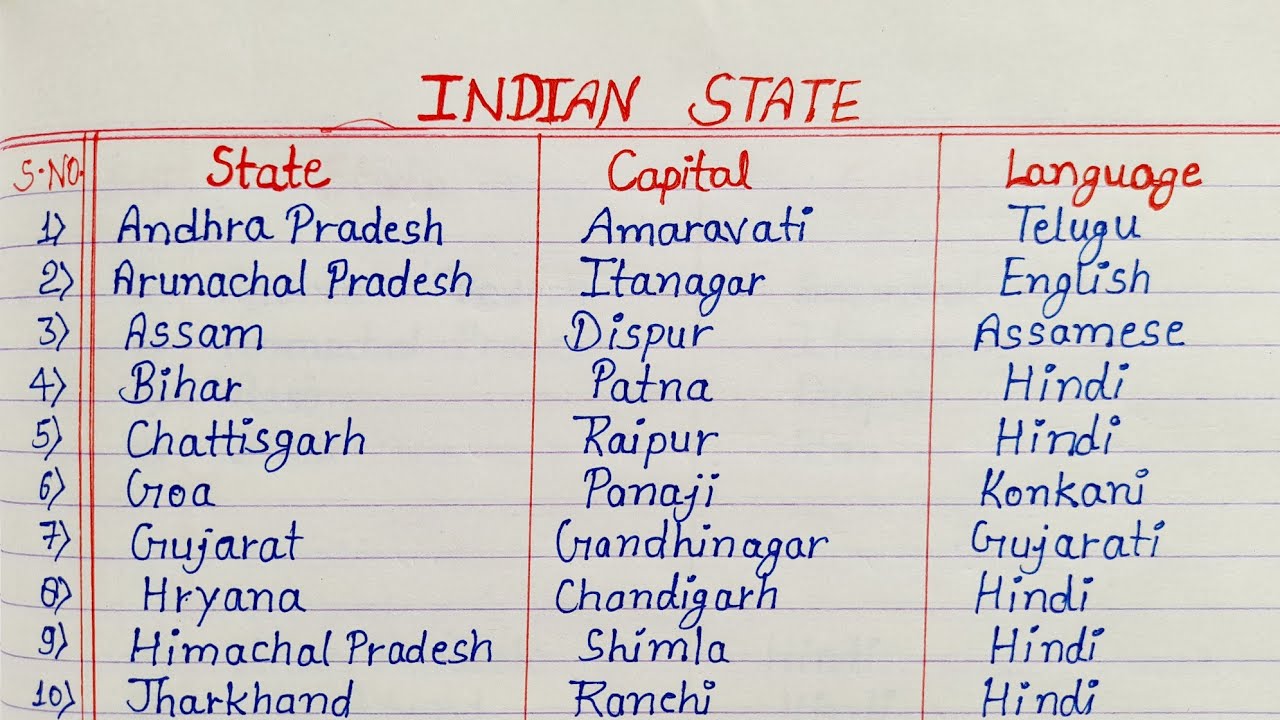 State Capital And Their Language In English//state And Their Language ...