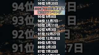 2024年12月最強恋愛運#誕生日ランキング #誕生日占い #占い