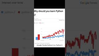 Difference Between Python 2 and Python 3