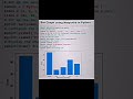 Bar Graph using Matplotib in Python.#python #programming #coding #java #javascript #programmer #yt