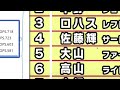 【森友哉fa権行使へ】阪神岡田新監督は森友哉獲得に動くのか【阪神タイガース】