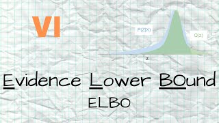 VI - 4 - ELBO - Evidence Lower BOund