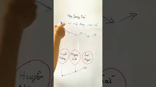 Tuyến Giai Điệu Cho Sáng Tác - Học Sáng Tác