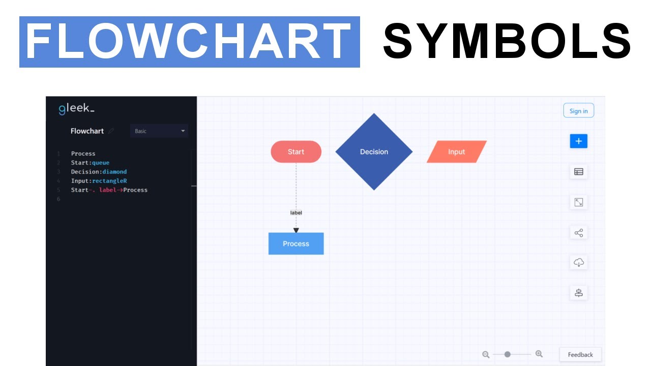 Flowchart Input Output Symbol