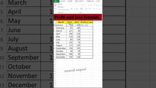 Profit and loss formula in excel #exceltricks #exceltips #exceltutorial #microsofttips #shortsfeed