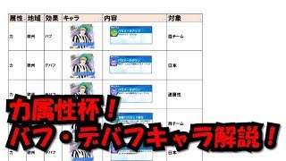 【たたかえドリームチーム】黄金世代の231　力属性杯　バフ・デバフキャラ解説！【CAPTAINTSUBASADREAMTEAM】