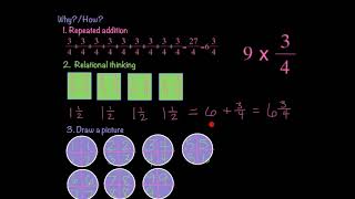 L07.02 Exploring Fraction Multiplication Situations 2