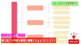 【フレームワークを学ぼう！#124】スキーム図【MC:大坪】