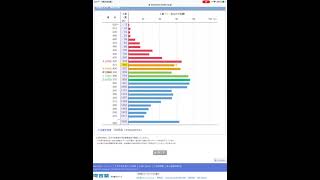 共通テストリサーチ結果