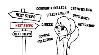 Preparing Students for Success|College & Career Readiness|Learning to Choose the Next Steps