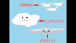 K-2nd: KidsQuest - Clouds