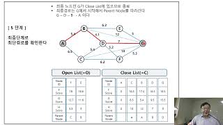 인공지능 8   A 스타, 다익스트라 알고리즘