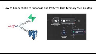 How to Connect n8n to Supabase and Postgres Chat Memory Step by Step
