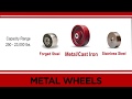 Brands You Count On: Hamilton Caster Wheel Basics