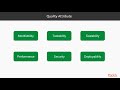 Software Architecture with Python : The Course Overview | packtpub.com