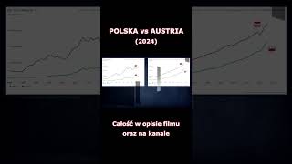 🇵🇱 POLSKA vs AUSTRIA 🇦🇹 (2024) #Polska #Austria #Historia #Ekonomia #PKB #Niemcy #Shorts