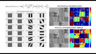 Texture-Based Image Segmentation Using Gabor Filters and Kmeans Clustering