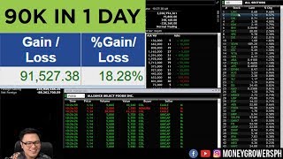 How to trade the Gap (Momentum Strategy)