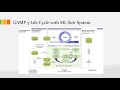 GAMP 5 Life Cycle with AI ML SubSystem,  AI and ML in GxP environment based on GAMP5