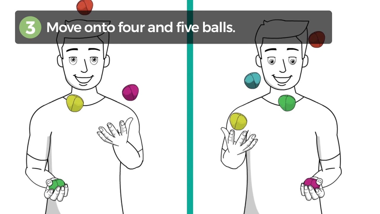 How To Juggle 3 Balls Easy 859