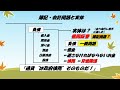 負債？債務？借金？「通貨は政府債務」的な言葉を見直してみよう！　お金の仕組み教室マニアック基礎講座　第28回