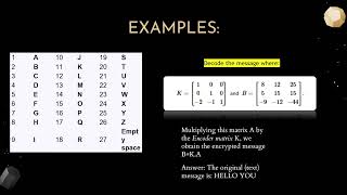 APPLICATION OF LINEAR ALGEBRA - CRYPTOGRAPHY