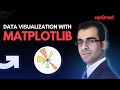 Matplotlib Tutorial | Matplotlib | Matplotlib Python | Python Matplotlib Tutorial