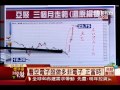 邱鼎泰 1225 台股跌27點 收9158點 量553億∣台股鑫攻略∣三立財經台ch88