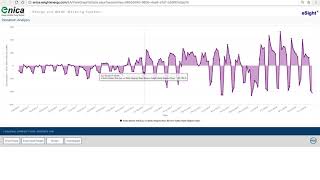 eSight Regression Deviation SEC and CUSUM