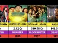 kunal khemu hits and flops movies list kunal khemu all movies list golmaal 5