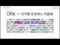 자동화 업무를 실현하고 싶은 여러분들에게 바칩니다 파워플랫폼시리즈 제 1탄 power platform overview