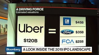 Uber, Lyft Drive Toward the 2019 IPO Market