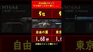 【荒野行動】M16銃スキンのキル速ランキング【荒野の光】#shorts