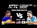 Alice Chang (MAS) Vs Miwa Harimoto (JPN) | 2024 Asian Championships Men's Singles Round of 64