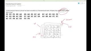 Checkerboard Cipher - Codebusters - Science Olympiad