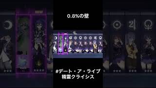 【デート・ア・ライブ精霊クライシス】70回ガチャをした結果